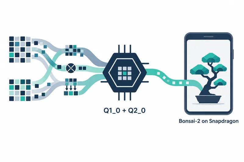 A horizontal concept diagram on a white background shows navy and blue-gray blocks and teal flows passing through a central NPU chip to a phone displaying a bonsai tree. It depicts ultra-low-bit weight support and model execution on Snapdragon.
