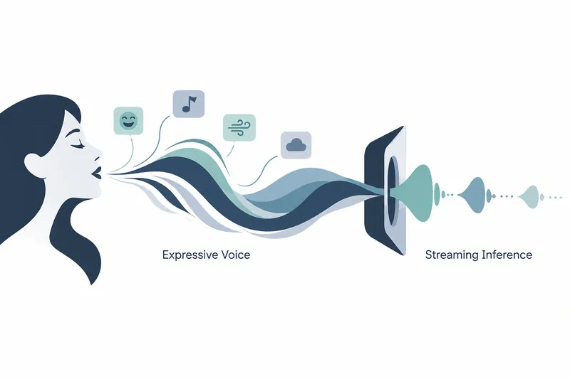 On a white background, teal, navy, and blue-gray ribbons extend from a dark-navy-haired profile on the left toward an upright panel on the right. Four rounded squares on the ribbons contain a smiling face, a musical note, wind, and a cloud. Teal and blue waveform fragments and dots continue to the panel's right, with Expressive Voice and Streaming Inference written below their respective sections.