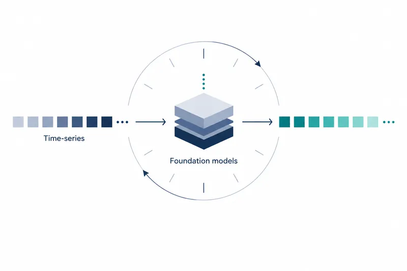 On a white background, the left row of squares darkens from blue-gray to navy and is labeled ‘Time-series’. A central 3D shape of overlapping blue-gray and navy panels is labeled ‘Foundation models’. Right-pointing arrows connect these to a right row of fading teal squares. A circular border with ticks and a clockwise arrow surrounds the central shape.