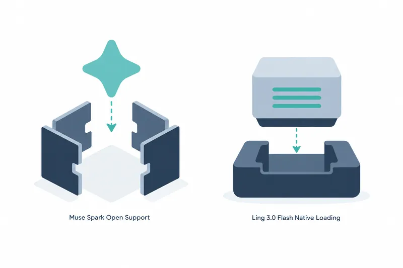 On a white background, the left shows a teal four-pointed star, a downward dotted arrow, and a space surrounded by four navy and blue-gray panels. It is labeled ‘Muse Spark Open Support’. The right shows a blue-gray block with three teal horizontal lines, a downward dotted arrow, and a grooved navy base. It is labeled ‘Ling 3.0 Flash Native Loading’. The elements have three-dimensional shading.