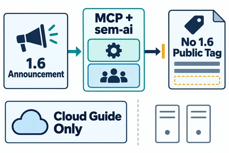“1.6 Announcement” 메가폰 패널의 톱니바퀴·사람 아이콘 “MCP + sem-ai” 블록이 호박색 장벽 앞에서 빈 “No 1.6 Public Tag”에 닿지 못한다. 아래 “Cloud Guide Only”는 서버와 분리된다.