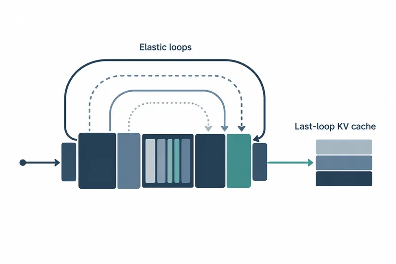 A conceptual diagram on a white background shows adjustable loops and last-loop caching, with navy and blue-gray compute blocks linked by looping arrows and storage blocks connected by teal lines.