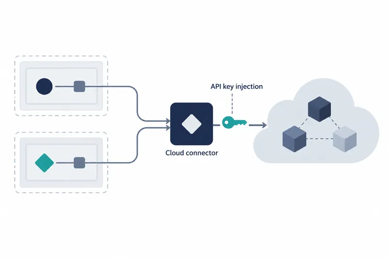 On a white background, two boxes with pale blue-gray dashed borders sit vertically at left. They contain a navy circle, a teal diamond, and small blue-gray squares. Blue-gray arrows lead to a central navy rounded rectangle containing a white diamond. Below it is 'Cloud connector'. To the right, 'API key injection' connects by a dotted line to a teal key beneath it. A blue-gray arrow leads from the key to a pale blue-gray cloud holding three cubes linked by dotted lines.