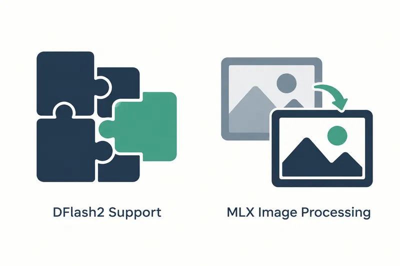 白い背景の左側にはネイビーと青緑のパズルのピースがあり、その下に「DFlash2 Support」と書かれている。右側には、山と円が描かれた青灰色の奥の額とネイビーの手前の額をつなぐ青緑の曲がった矢印があり、その下に「MLX Image Processing」と書かれている。
