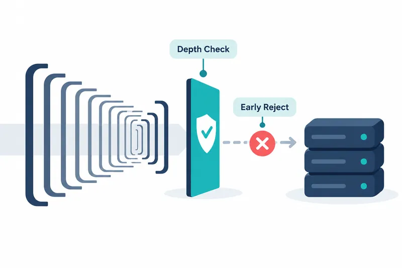On a white background, navy and slate brackets overlap on the left. In the center, a vertical teal panel has a white shield and teal check mark beneath “Depth Check.” Above a blue-gray dashed arrow pointing right is a red circle with a white X beneath “Early Reject.” At the far right are three stacked navy servers with teal indicator lights.