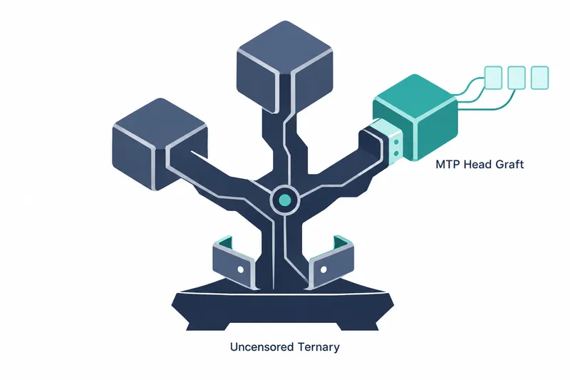 A dark navy three-armed structure outlined in silver-gray stands on a base against a white background. Navy cubes sit at the left and top ends; a teal connector and cube sit at the right end. A teal circle is at the center, with three curves and three pale teal squares at the upper right. 'MTP Head Graft' appears on the right, and 'Uncensored Ternary' below the base.