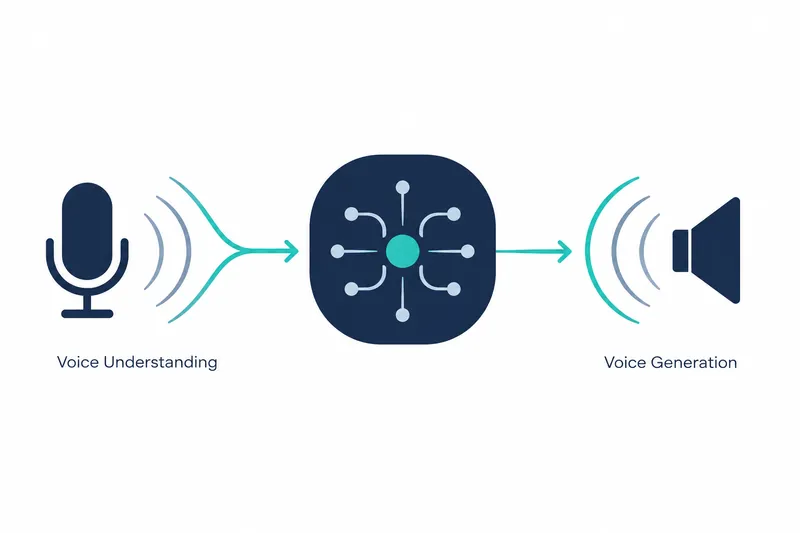 흰 배경에 왼쪽의 남색 마이크와 ‘Voice Understanding’, 중앙의 청록색 원과 연한 청회색 방사형 연결 무늬가 든 남색 둥근 사각형, 오른쪽의 남색 스피커와 ‘Voice Generation’이 배치되고, 마이크와 스피커 옆에는 청회색·청록색 곡선이, 중앙 사각형의 양쪽에는 오른쪽을 향하는 청록색 화살표가 있다.