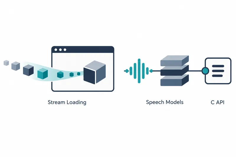 On a white background, the left shows a navy-outlined browser with gray, navy, and teal cubes overlapping a translucent teal band, labeled ‘Stream Loading’. The center shows a teal speech waveform and three layers of blue-gray and navy rectangular blocks above the label ‘Speech Models’. On the right is a rounded rectangle containing three horizontal lines, labeled ‘C API’. A navy horizontal line with teal circles connects the center and right shapes.