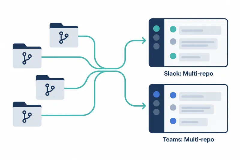 A conceptual diagram on a white background, with folders representing code repositories connected by teal lines to Slack and Teams conversation windows.