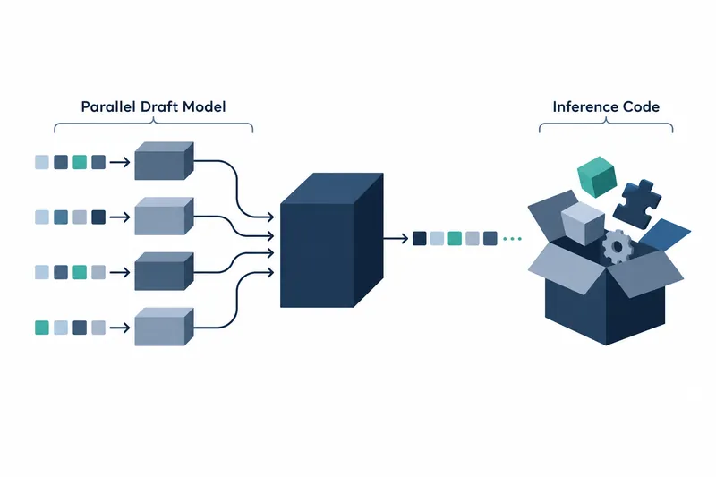 On white, four rows of blue, gray, and teal squares and four blue-gray 3D blocks sit below ‘Parallel Draft Model’ on the left. Navy arrows link them to a large navy cuboid in the center. A navy arrow and a row of small squares sit to its right. Under ‘Inference Code’ on the right, teal and gray cubes, a navy puzzle piece, and a gray gear sit above an open navy box.